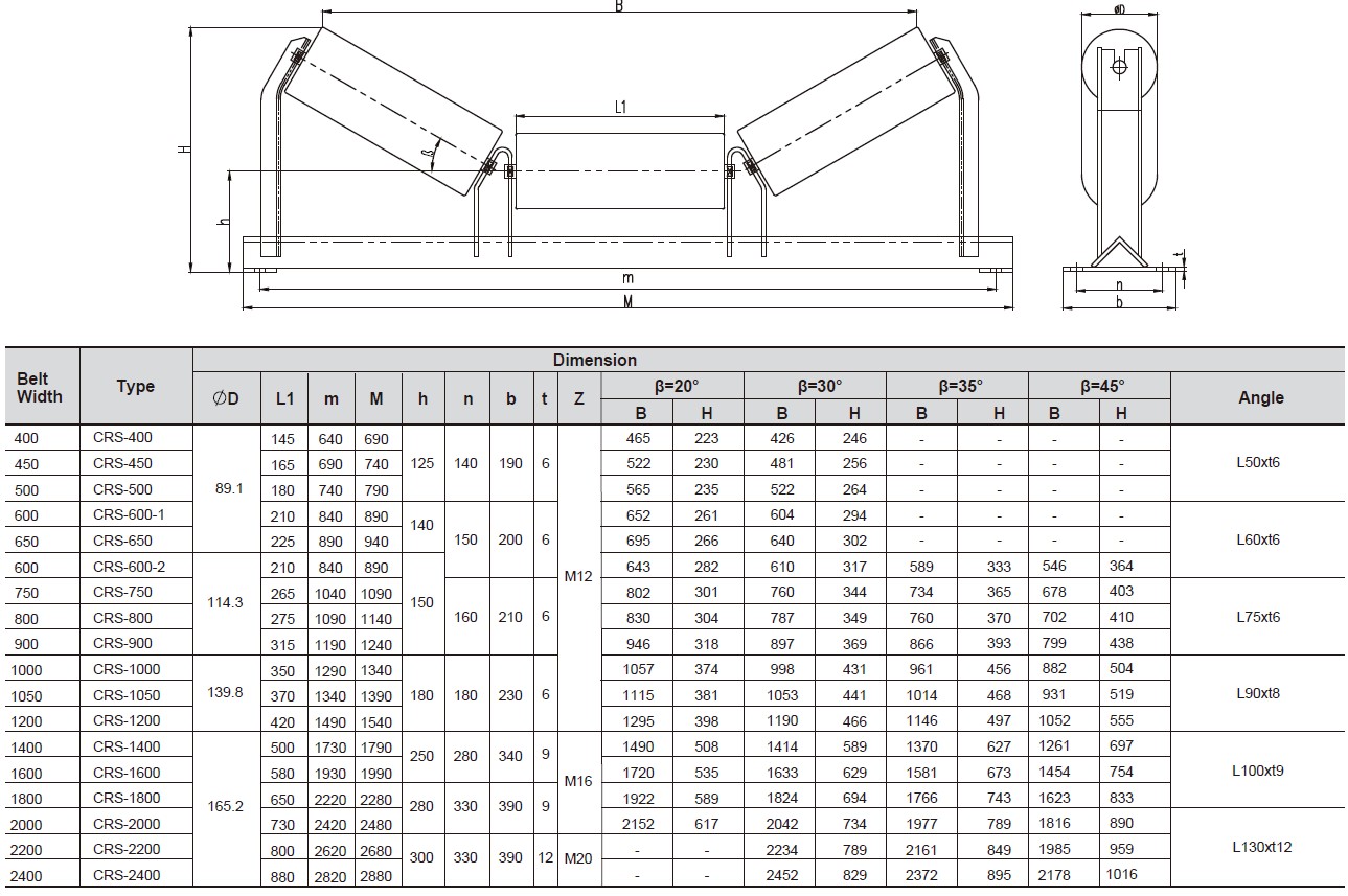 troughing idlers specifications